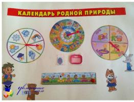 Делаем календарь природы для детского сада своими руками Шаблон градусника для календаря природы